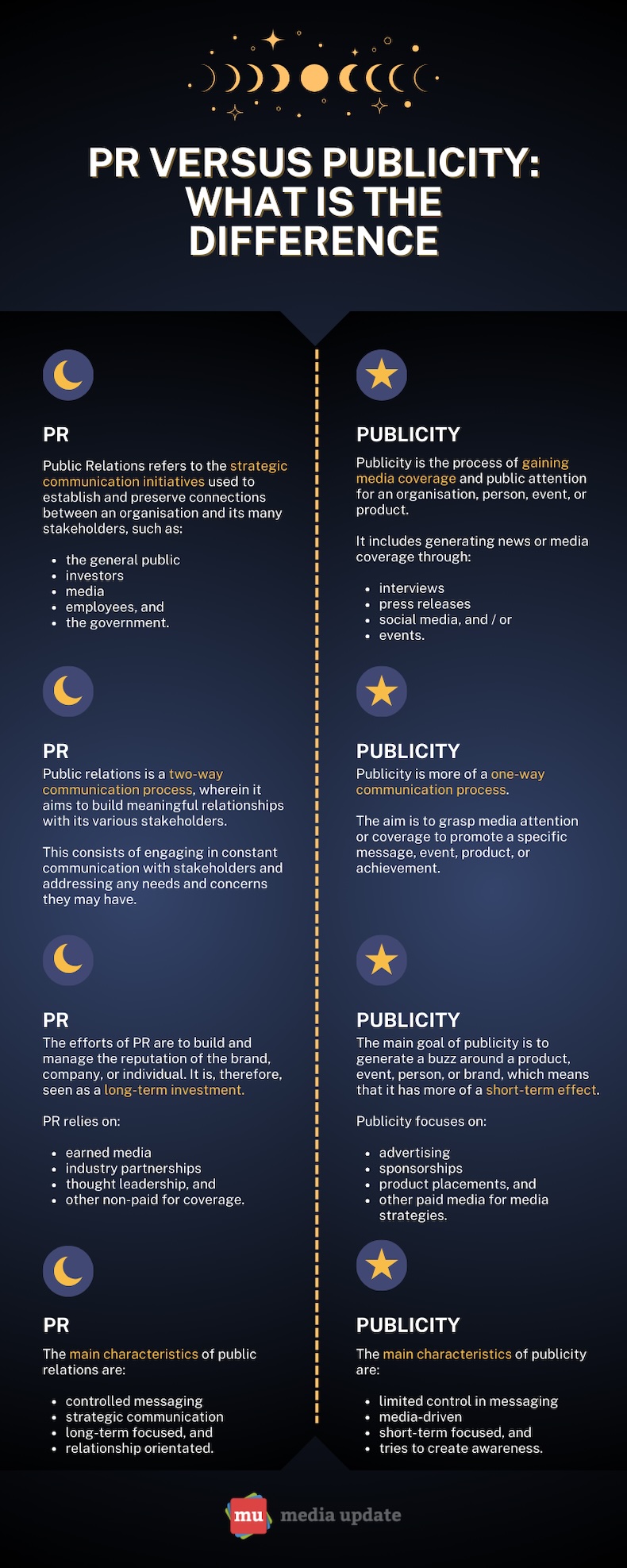 The Difference Between PR and Publicity