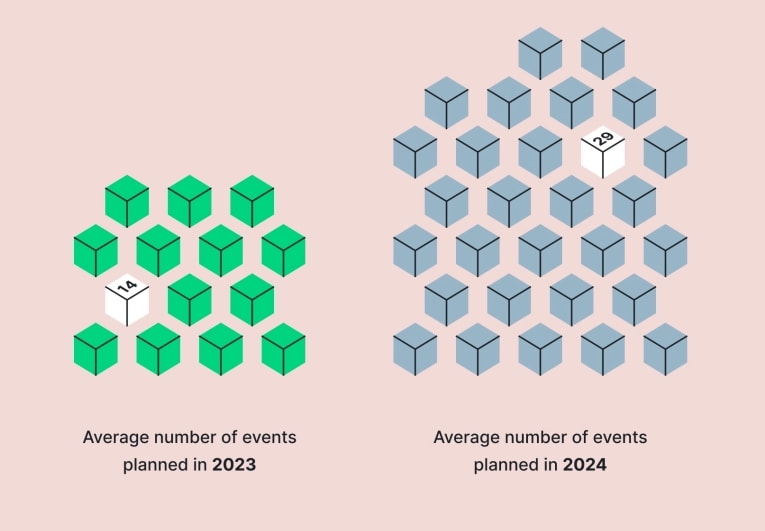 Planned events