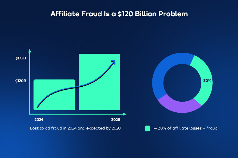 affiliate fraud